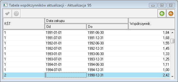 Data aktualizacji W tej kolumnie należy wpisać datę przeprowadzania aktualizacji.