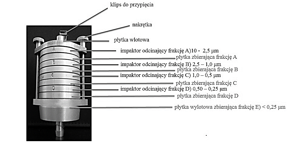 2 µm, o średnicy 37 mm firmy SKC; filtry aluminowe o średnicy 25 mm firmy SKC; filtry teflonowe (PTFE) o średnicy 37 i 25 mm firmy SKC; filtry celulozowe (MCE) o średnicy 25 mm firmy SKC.