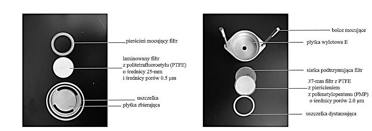 Rakotwórcze wielopierścieniowe substancje organiczne występujące we frakcji cząstek drobnych metoda oznaczania Rys. 4.