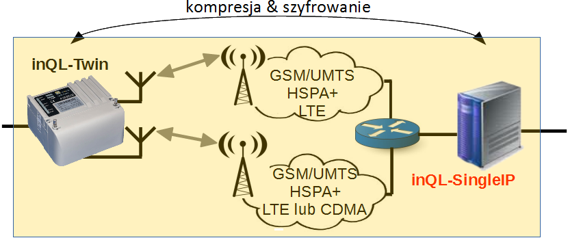 2.5 Bezpieczeństwo 2.6 Prosta obsługa Jedną z największych zalet systemu inql jest kompletność oferowanych rozwiązań.