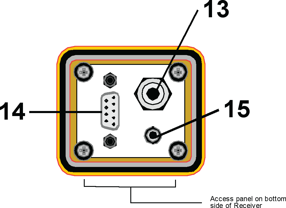 2 Gniazda w dolnej części nadajnika [1] WŁĄCZANIE/WYŁĄCZANIE: Włączanie i wyłączanie odbiornika [2] GŁOŚNIK: Ustawianie siły sygnału akustycznego (wyłączony, niski, średni, wysoki i xpnd w trybie