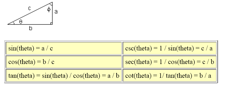 Parabola 4px = y ^ 2. Parabola 4py = x^2.