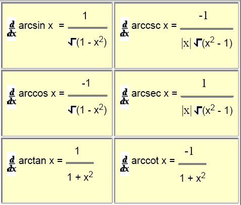 Hyperboliczne