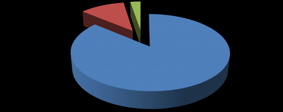 Na wrzesień 2015 r.