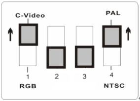Podłączanie do TV 1. Korzystając z adaptera przedłużacza oraz kabla C-Video podłącz EXTENDER DC265 do C-Video TV. 2.