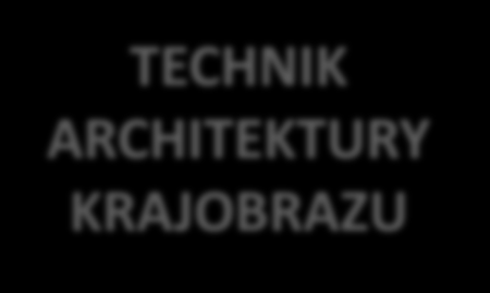 KSZTAŁCIMY W ZAWODACH: TECHNIK BUDOWNICTWA o specjalnościach: ZARZĄDZANIE NIERUCHOMOŚCIAMI TECHNIK ARCHITEKTURY KRAJOBRAZU