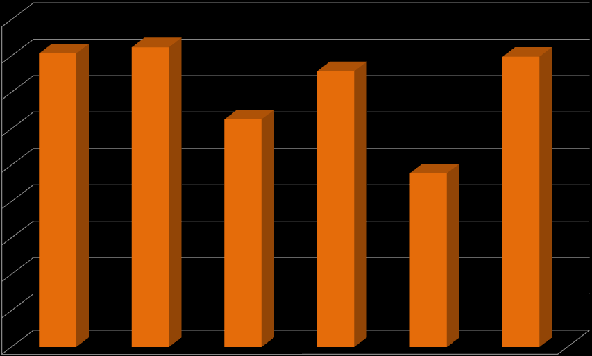 transmission losses cost per year [k /km] transmission losses [kw/km] T.