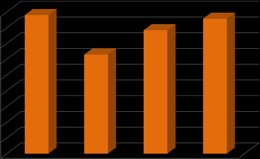 transmission losses cost per year [k /km] transmission losses [kw/km] XX Konferencja Szkoleniowo Techniczna KABEL 2013 Zakopane, 12 15 marca 2013 r.