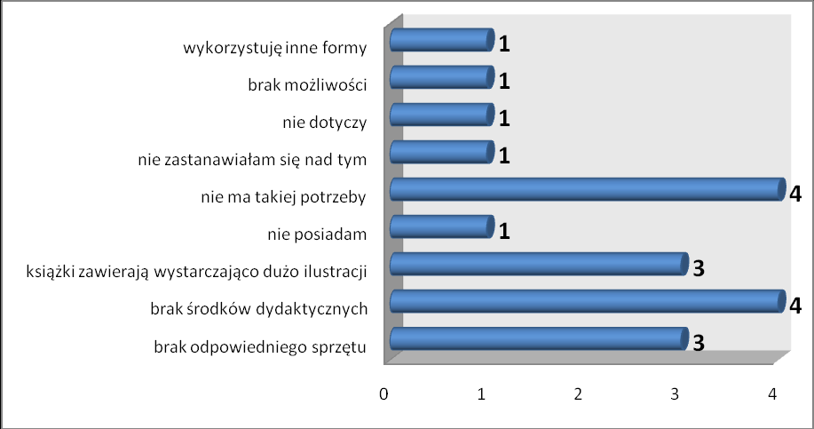 Czy wykorzystuje Pani/Pan zdjęcia podczas lekcji?