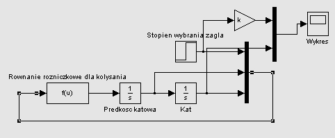 Tak opisany model matematyczny został zaimplementowany w symulacji wykonanej w programie MATLAB w celu weryfikacji poprawności przyjętych założeń i opisu matematycznego. 4.