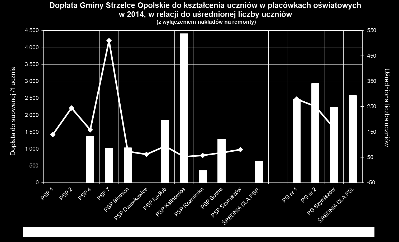 Graficznie przedstawia się to następująco: Zróżnicowanie wysokości dopłaty wynika m.in.