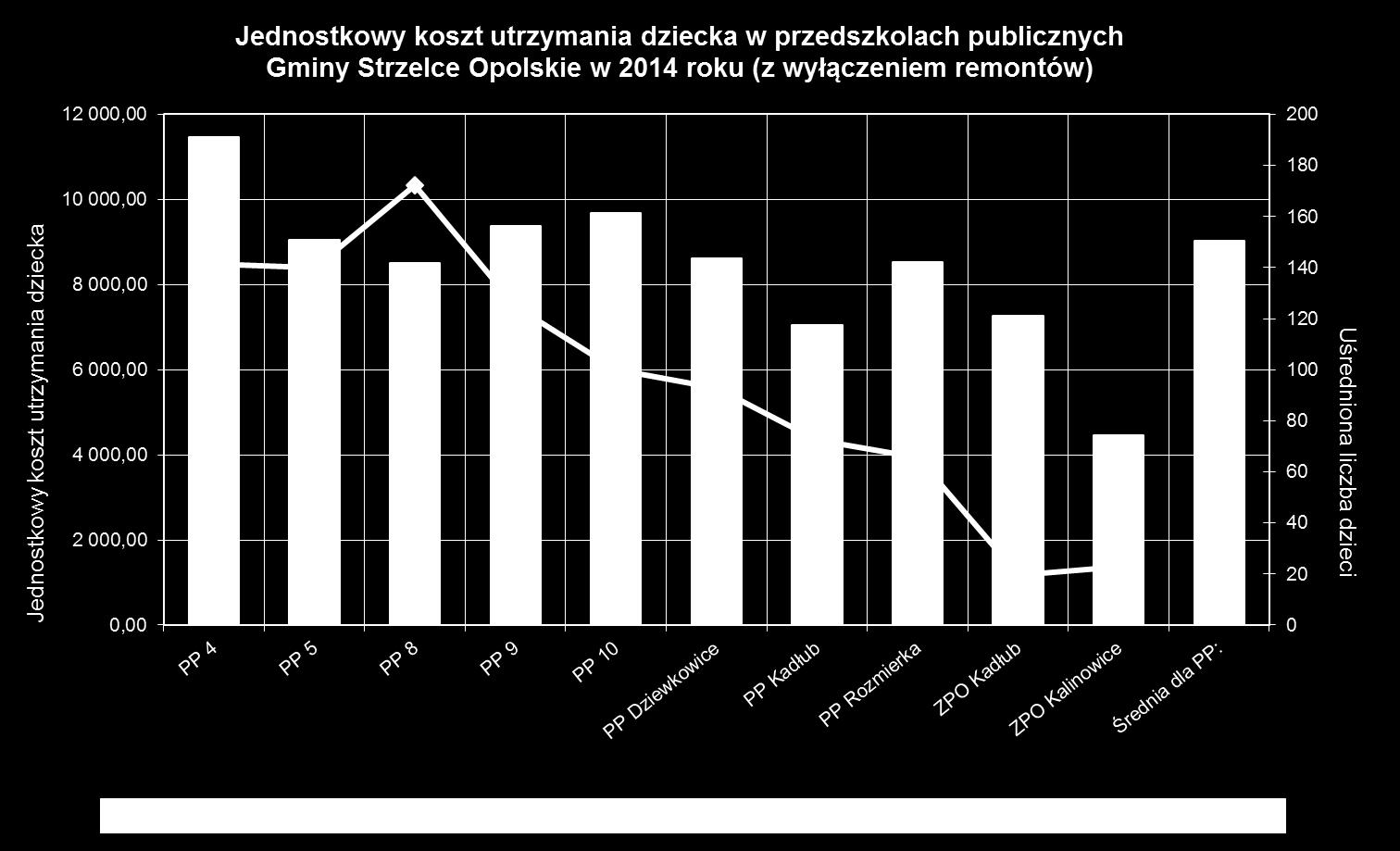 ŚREDNIE WYNAGRODZENIE NAUCZYCIELI W GMINIE STRZELCE OPOLSKIE W 2014 ROKU realizacja art. 30 ustawy Karta Nauczyciela Zgodnie z art.