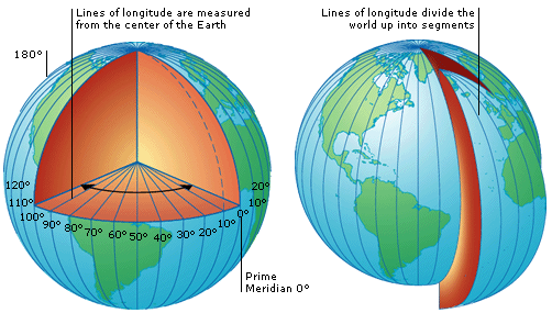 Współrzędne geograficzne Długość geograficzna Joanna