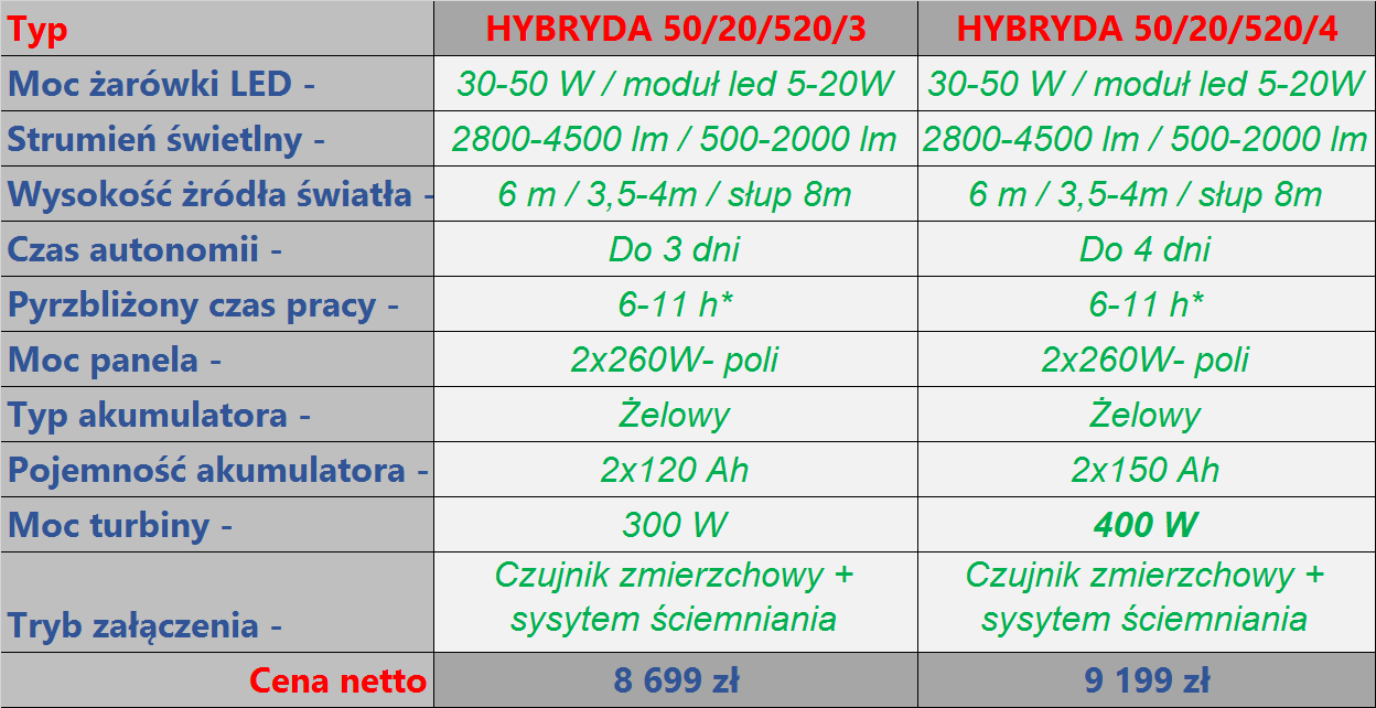 MODEL HYBRYDA PARKOWA 1500!!! Uwaga!