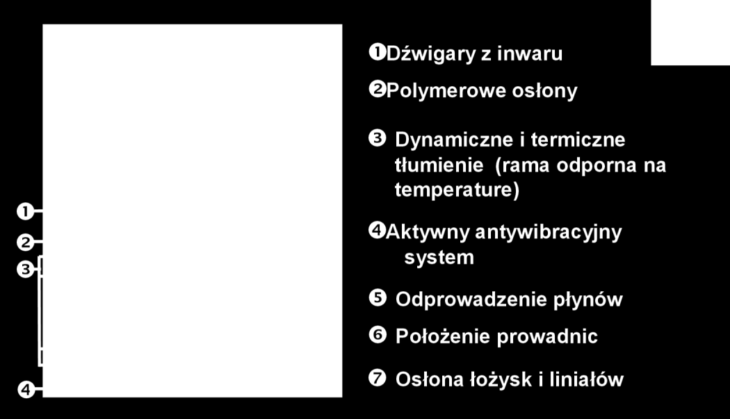 produkcji firmy C.Zeiss. Rys.VI.9. Schemat budowy maszyny CenterMax [25] Rys.VI.10.