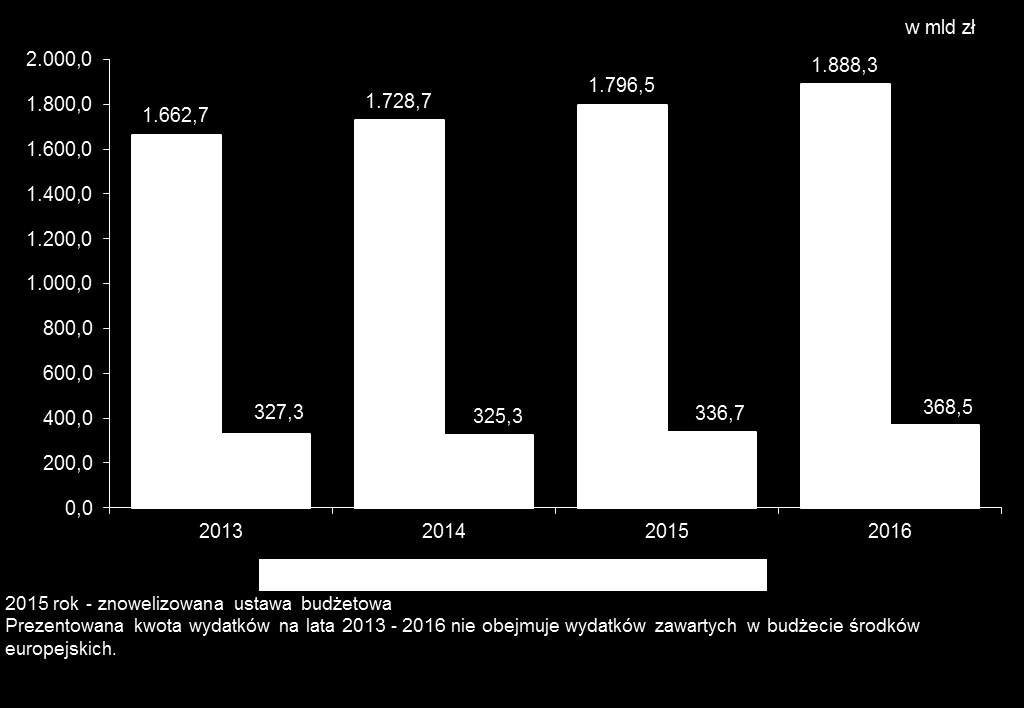 Kryzys gospodarczy, którego początek datuje się na rok 2008, spotęgował problem wysokiego deficytu finansów publicznych. Decyzja Rady Ecofin w 2009 r.