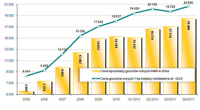 Pozostałe sektory Stawki płatności w ramach systemu wsparcia bezpośredniego za 2011 r.