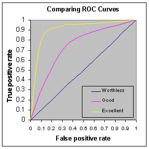 Queteleta Body Mass Index Rohrera Body Mass Coefficient AUC (area under the curve) ocenia dokładność