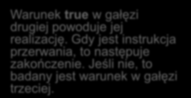 param = wartosc Inicjalizacja parametru case param=c1? Nie false Tak true //gałąź pierwsza c1 break case param=c2? Nie false case param=c3?