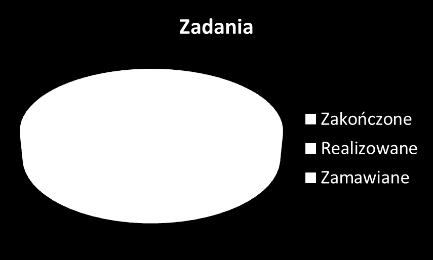 Program Budowy Dróg Krajowych na lata 2014-2023 (z perspektywą do 2025 r.