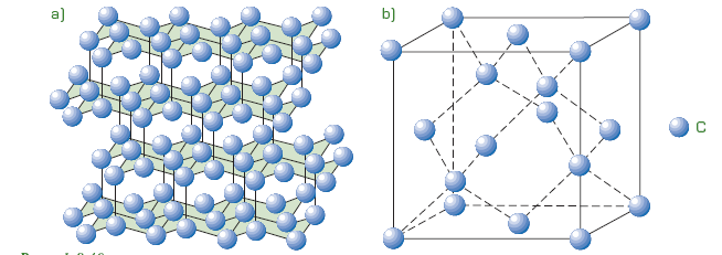 DIAMENT Diament w temperaturze pokojowej i przy ciśnieniu atmosferycznym jest metastabilną odmianą alotropową węgla.