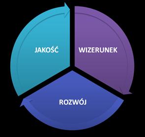 Rok założenia 1982 Liczba