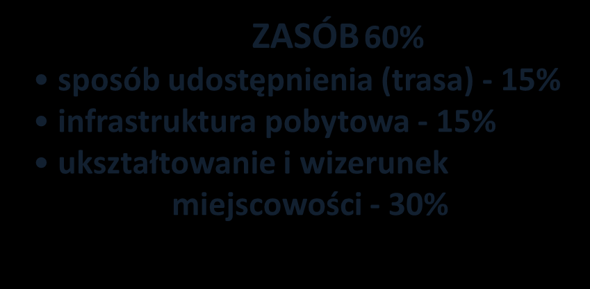 Wymagania uczestnictwa w sieci KLIMAT 20% Typ A i B min.