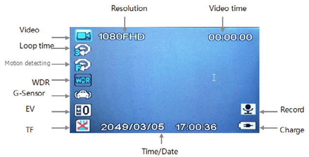 Nagrywanie i przeglądanie plików Nagrywanie - Video 1. Power on: Press to turn on DVR. 2. Record Video: Press OK to start recording. Rec icon (red dot) is shown in the top left corner.