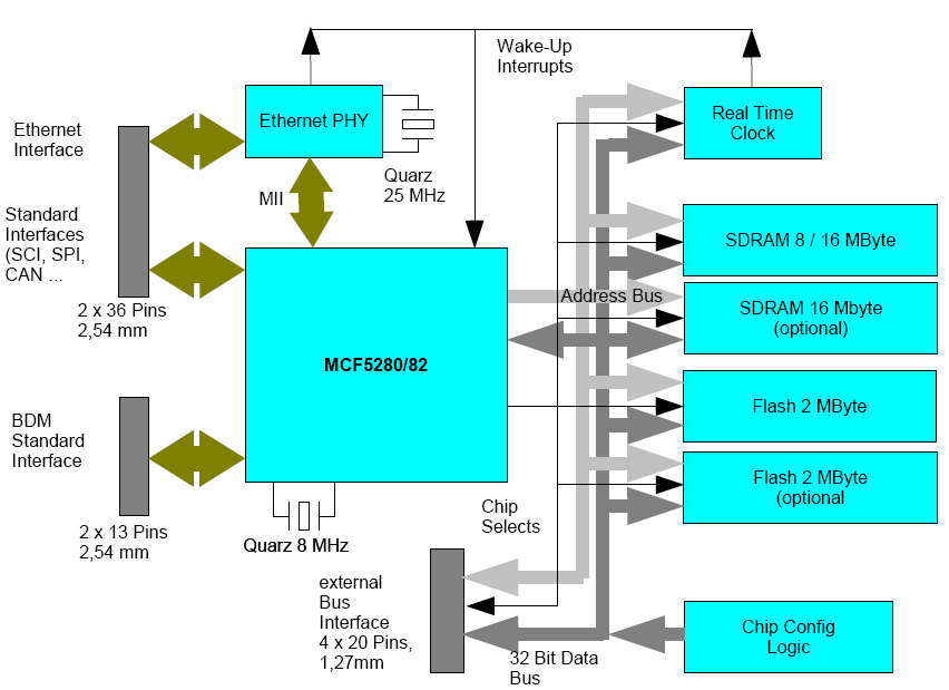 2. Opis sprzętu znajdującego się w laboratorium W laboratorium znajduje się następujący sprzęt: 1. Komputery klasy PC. 2.