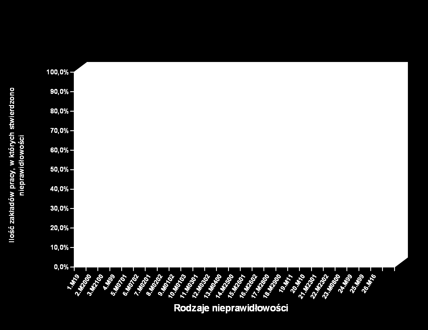 1.M19 nieokreślenie systemu czasu pracy, rozkładu czasu pracy, długości okresu rozliczeniowego, 2.