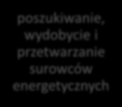 Inteligentne Specjalizacje Pomorza ISP3 technologie smart grid w dystrybucji energii magazynowanie energii