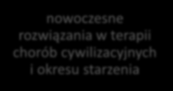 Inteligentne Specjalizacje Pomorza ISP4 nowoczesne rozwiązania w diagnostyce chorób cywilizacyjnych