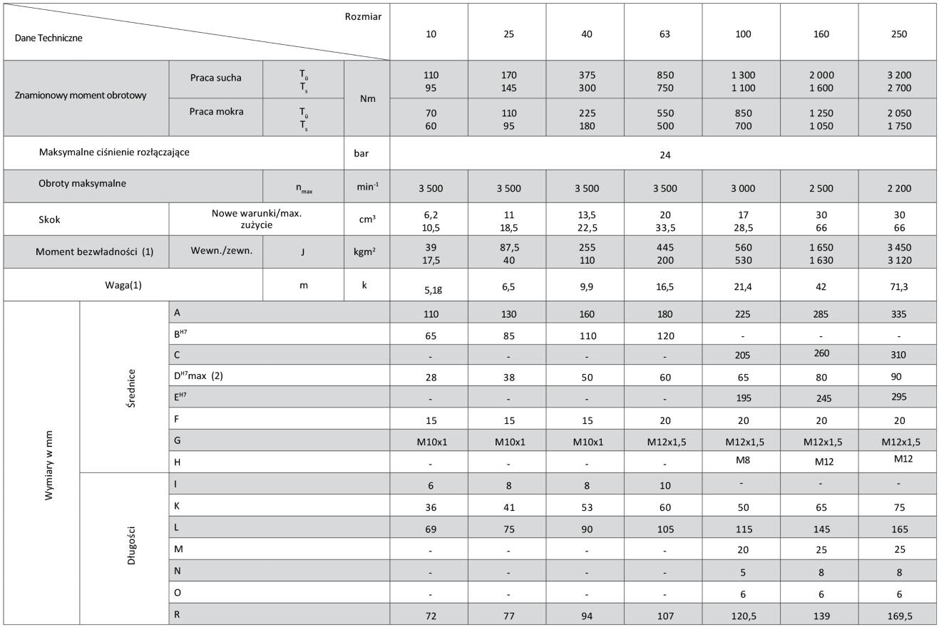 Sprzęgła załączane sprężyną typu 770x do rozmiaru 63 do rozmiaru 100 (1) Dotyczy maksymalnych otworów (2) Proszę podać wymaganą średnicę Przy maksymalnym otworze wpust zgodny z DIN 6885/2, inne