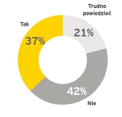 pozostaje poza kontrolą spółki. Generuje to nadpłaty tych składek u wielu pracodawców.