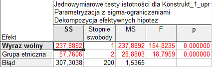 efektu znaczącego merytorycznie. Jeśli zatem w trakcie analizy okazuje się, że utworzony konstrukt wielowymiarowy (tzn.