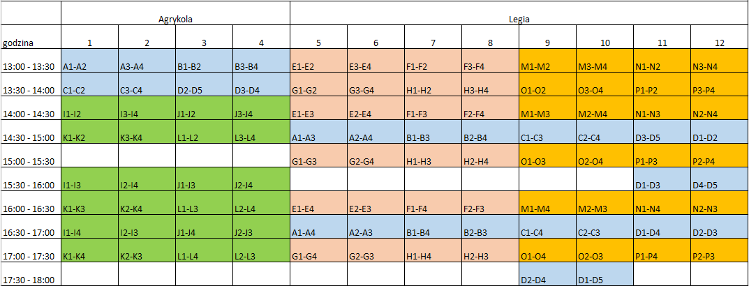 Harmonogram Wielkiego Finału 30 kwietnia 2016 U-10 chłopcy - grupy: A, B, C, D U-10