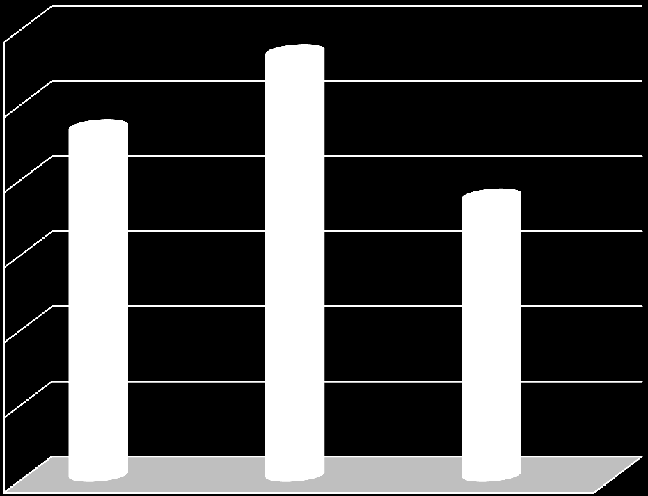 Wzrost wiedzy uczniów (%) na temat prawidłowego żywienia po dwóch latach realizacji Programu certyfikacji (w szkołach