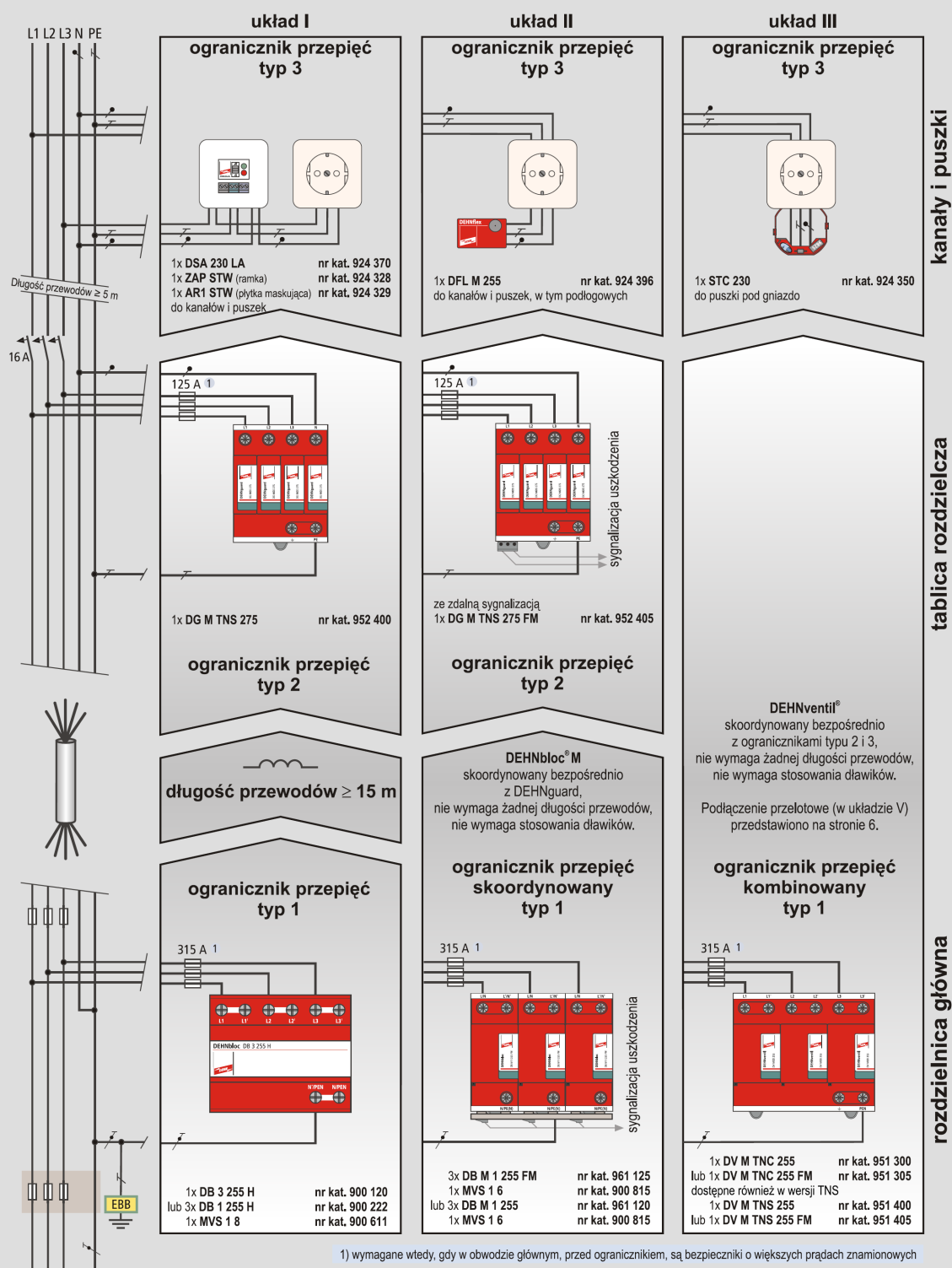 11. Ochrona przeciwprzepięciowa zasilaczy UPS GF MAX Zasilacze GF MAX posiadają na wejściu warystory chroniące je przed skutkami przepięć do wartości 1,5kV max.