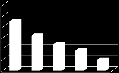 Zużycie energii elektrycznej ogółem [kwh/t] 25 24 23,5 23 22,2 22 21,4 21 20 20,8 19,99 19 2011 2012 2013