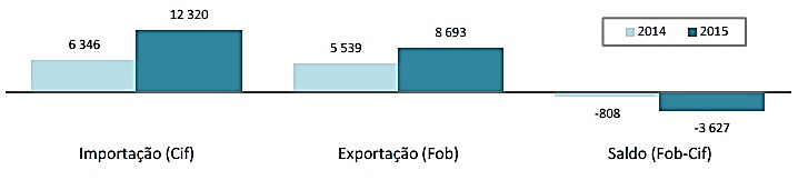 25 160553 Omułki 1 339 1 570 17,2 21,1 12,7 376 410 160554 Mątwy i kałamarnice 719 1 542 114,5 11,3 12,5 288 511 160559 Jeżowce, meduzy i inne bezkręgowce 288 727 152,5 4,5 5,9 91 145 wodne 160529