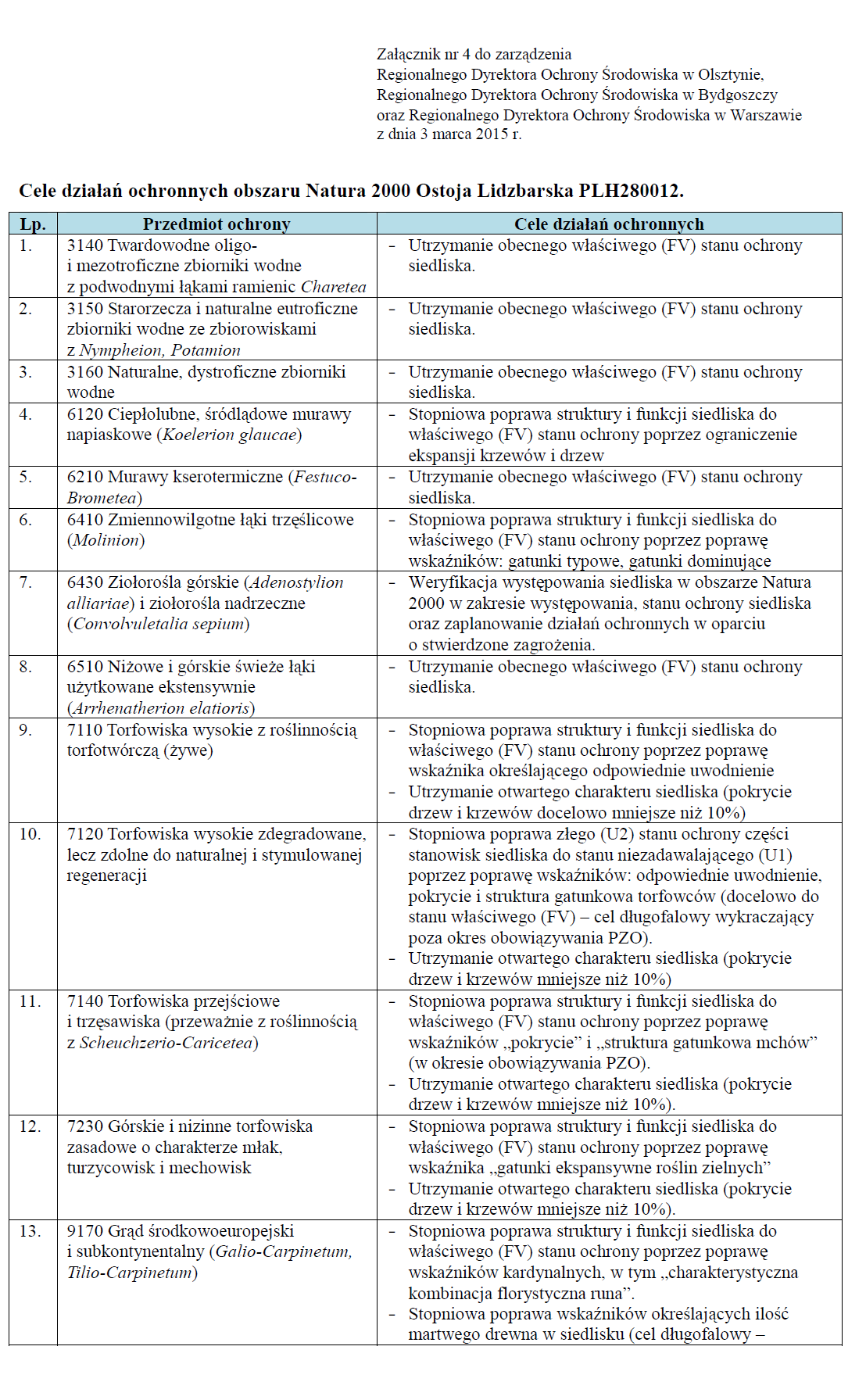 Dziennik Urzędowy Województwa Kujawsko-Pomorskiego 16 Poz.