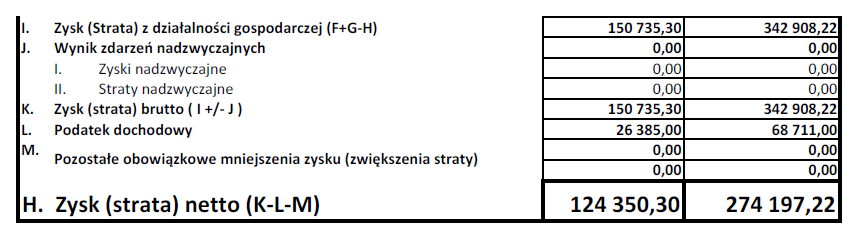 Za okres od 01.01.2013 r.