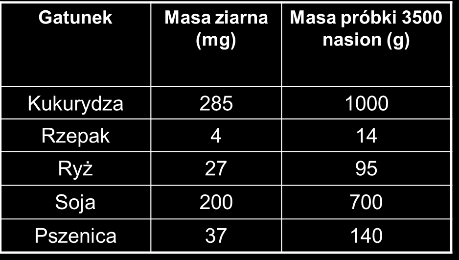 Wyznaczanie wielkości