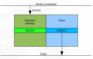 Kieszeń