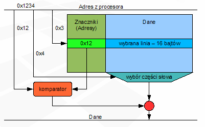 Kieszeń