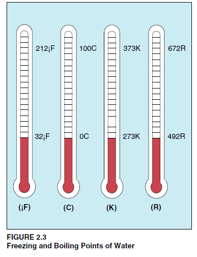 Jednostki odległości omikron 1 mikron = 10-6 m angstrem 1 Å = 10-8 cm = 10-10 m ojednostki powierzchni 1 ar [1a]= 100m 2 ; 1 hektar [1ha] = 10 4 m 2 Zad. 3.