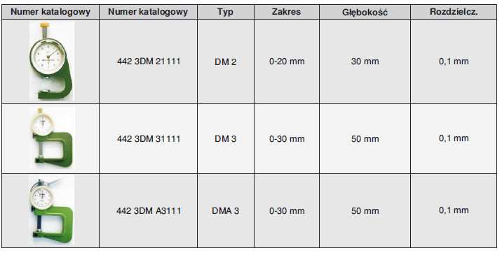 - Zwarta budowa i prosta obsługa - Szybki i dokładny pomiar grubości Dzięki różnym głębokościom pałąka i różnym zakresom pomiarowym, przyrządy te znajdują w praktyce wszechstronne zastosowanie.