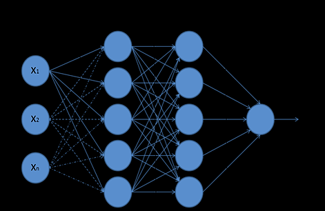 Modele sieci neuronowych Różne struktury i typy modeli sztucznych sieci neuronowych (SSN) wykorzystywane są do prognozowania produkcji energii w farmach wiatrowych [6].