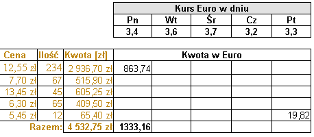 Adresy względne - przykład Wzory poprawne (czarne) i błędne (czerwone).