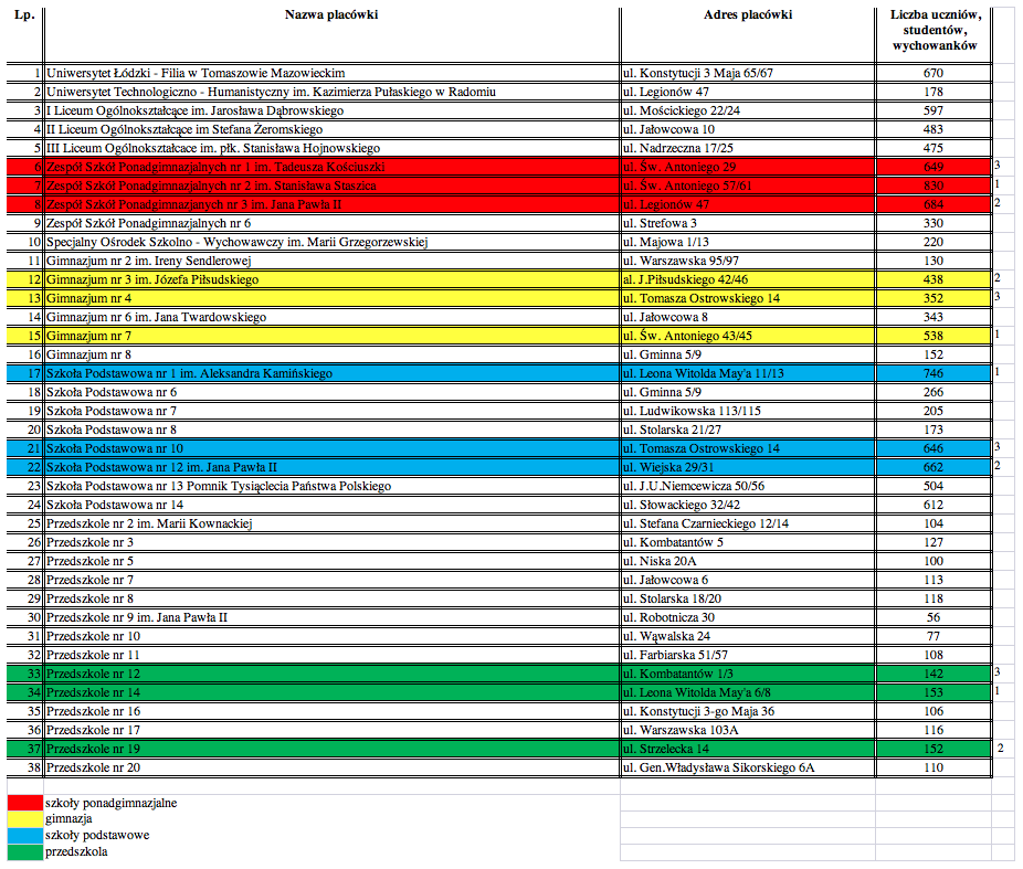 Oznacza to przyrost samochodów osobowych w 2015 i 2020 roku odpowiednio o 13% i 33% w stosunku do roku 2012 4. 4.6. Szkolnictwo.